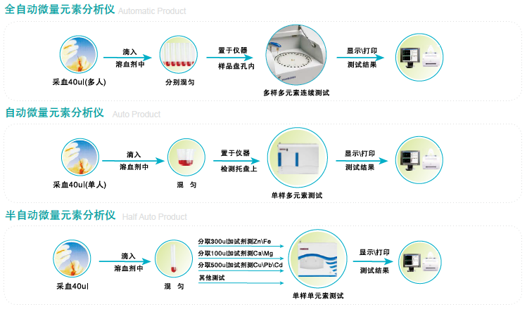 91麻豆国产福利在线观看操作步骤