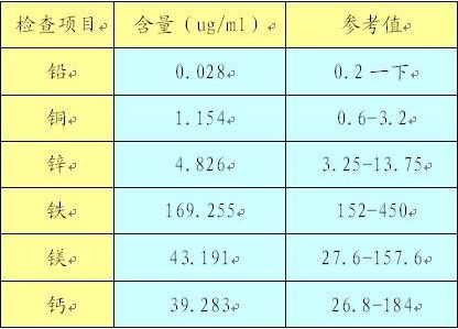 91麻豆国产福利在线观看厂家谈微量元素检测的参考值