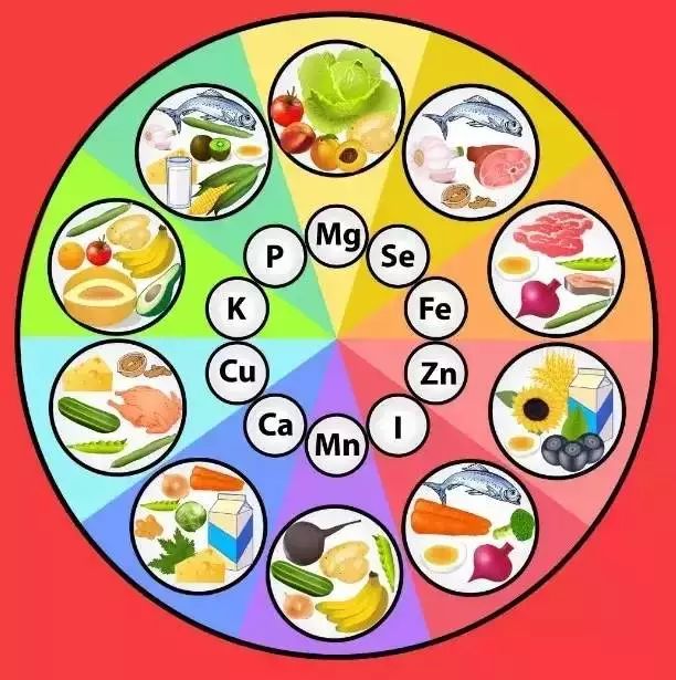 91麻豆国产福利在线观看之定期检查微量元素的必要性
