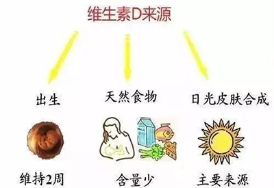 全自动91麻豆国产福利在线观看厂家介绍儿童缺少维生素D该怎么办 全自动91麻豆国产福利在线观看厂家介绍儿童缺少维生素D该怎么办